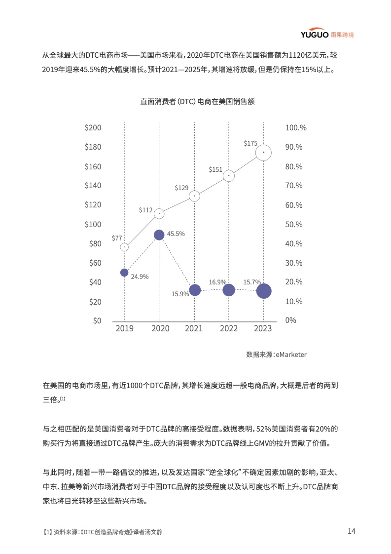 中國品牌出海模式洞察及趨勢情況報告(圖19)
