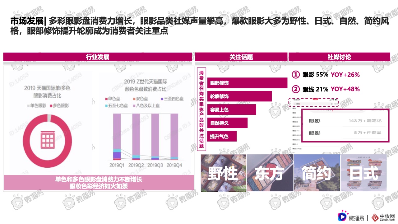 2021彩妝品牌社交媒體營銷報(bào)告(圖6)