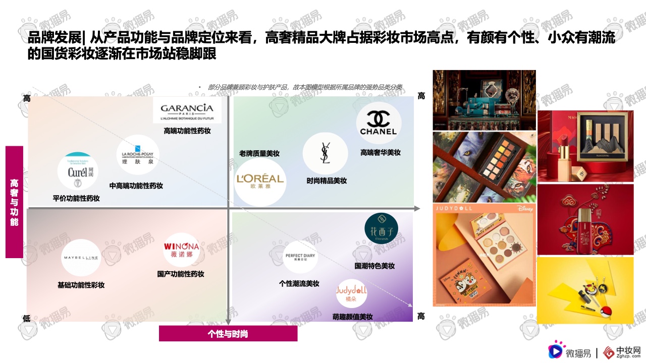 2021彩妝品牌社交媒體營銷報(bào)告(圖9)