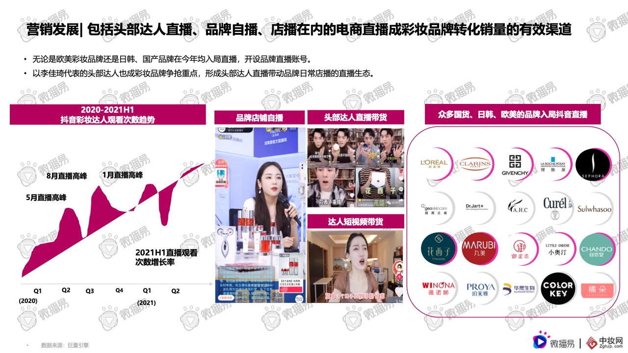 2021彩妝品牌社交媒體營銷報(bào)告(圖14)