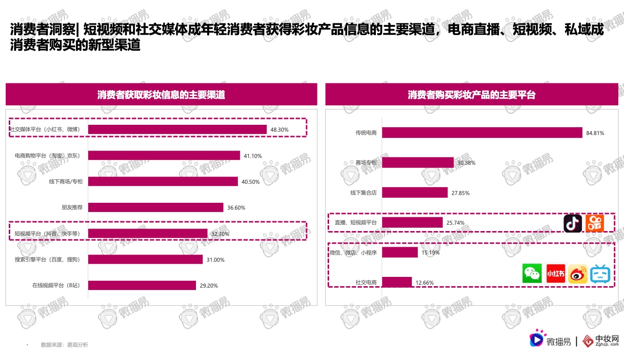 2021彩妝品牌社交媒體營銷報(bào)告(圖12)