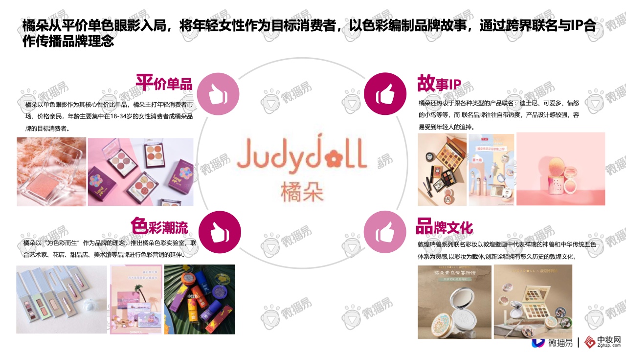 2021彩妝品牌社交媒體營銷報(bào)告(圖29)