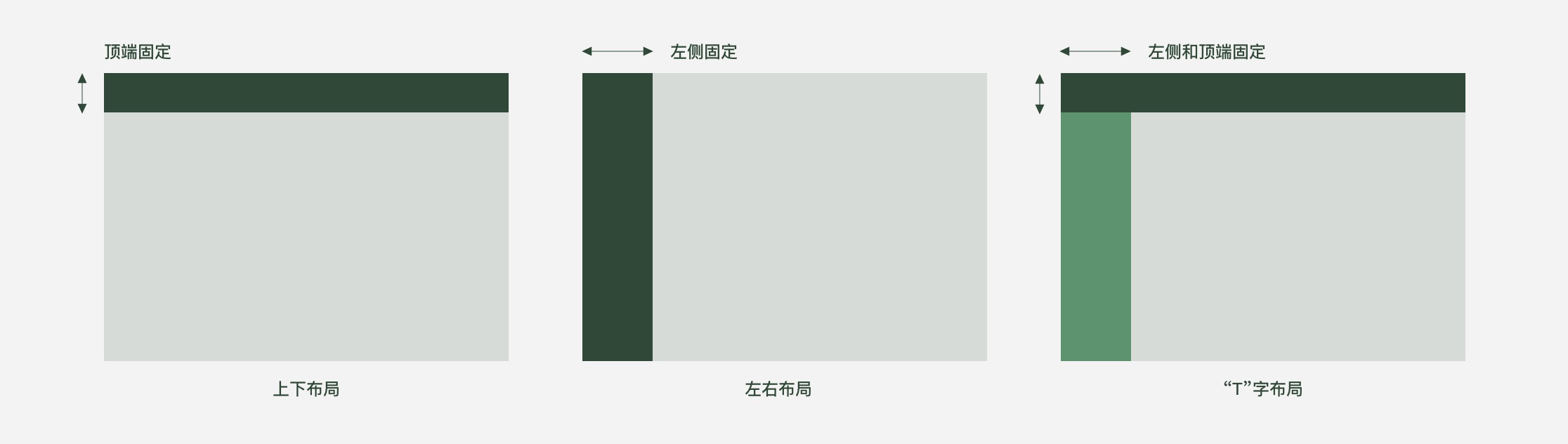 B 端設(shè)計(jì)尺寸是多少，實(shí)戰(zhàn)總結(jié)B端設(shè)計(jì)尺寸