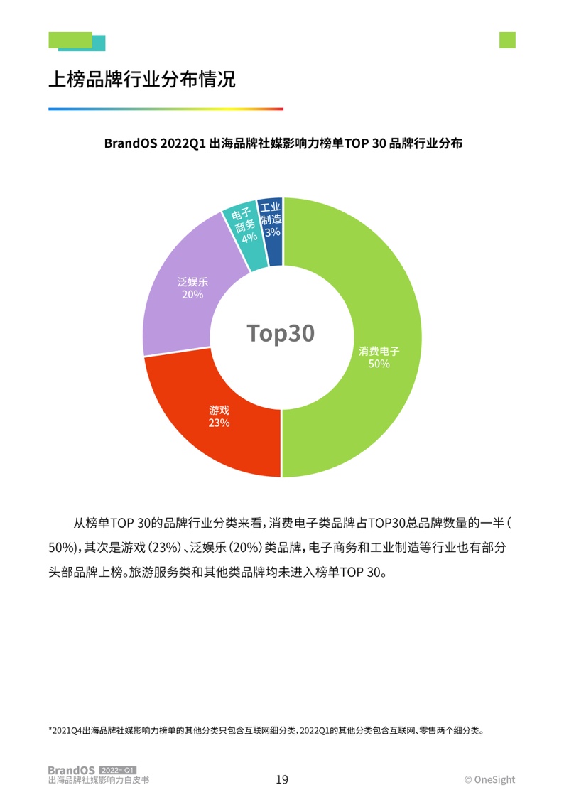 2022年第一季度出海品牌社媒影響力榜單(圖20)