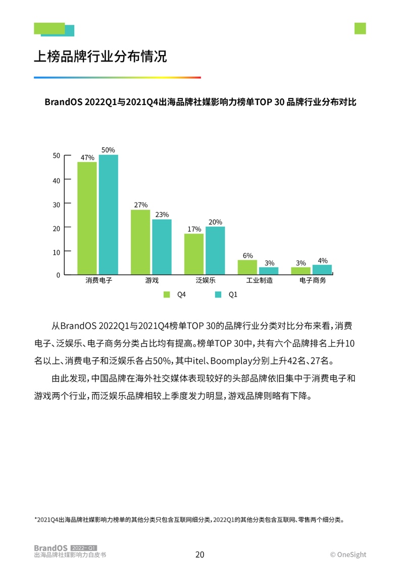 2022年第一季度出海品牌社媒影響力榜單(圖21)