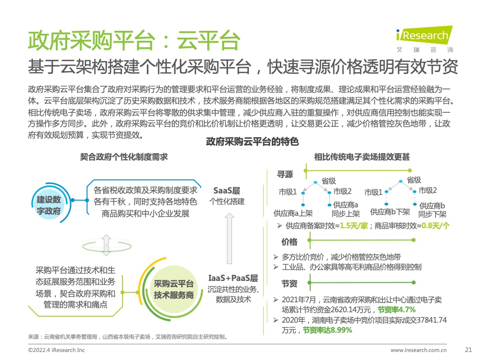 2022年中國(guó)政企采購(gòu)數(shù)字化轉(zhuǎn)型白皮書(shū)(圖21)