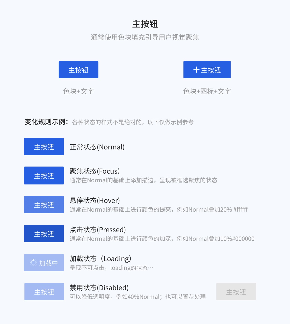 8000字干貨！超全面的 Web 端按鈕設(shè)計(jì)指南