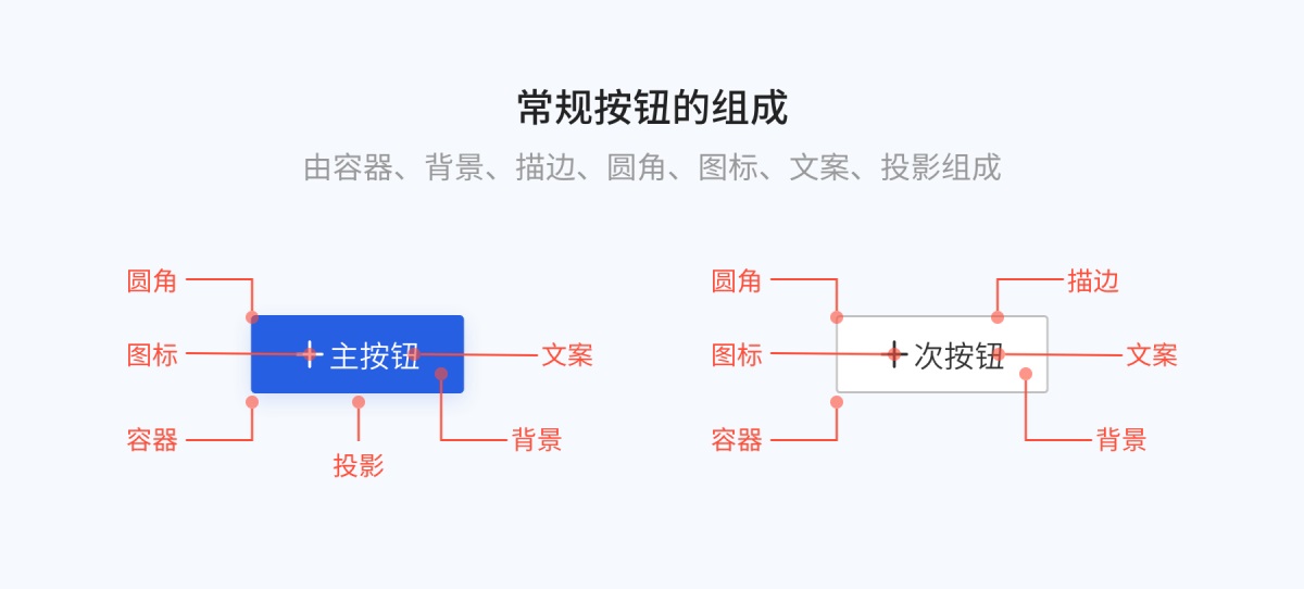 8000字干貨！超全面的 Web 端按鈕設(shè)計(jì)指南