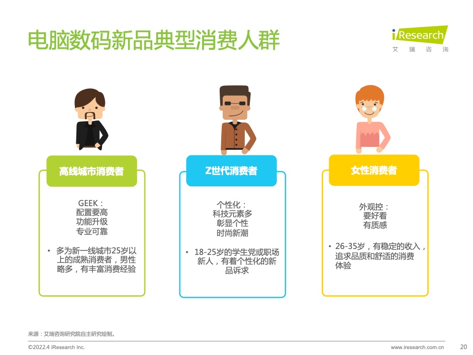 2022年電腦數(shù)碼新品內(nèi)容營銷白皮書(圖20)