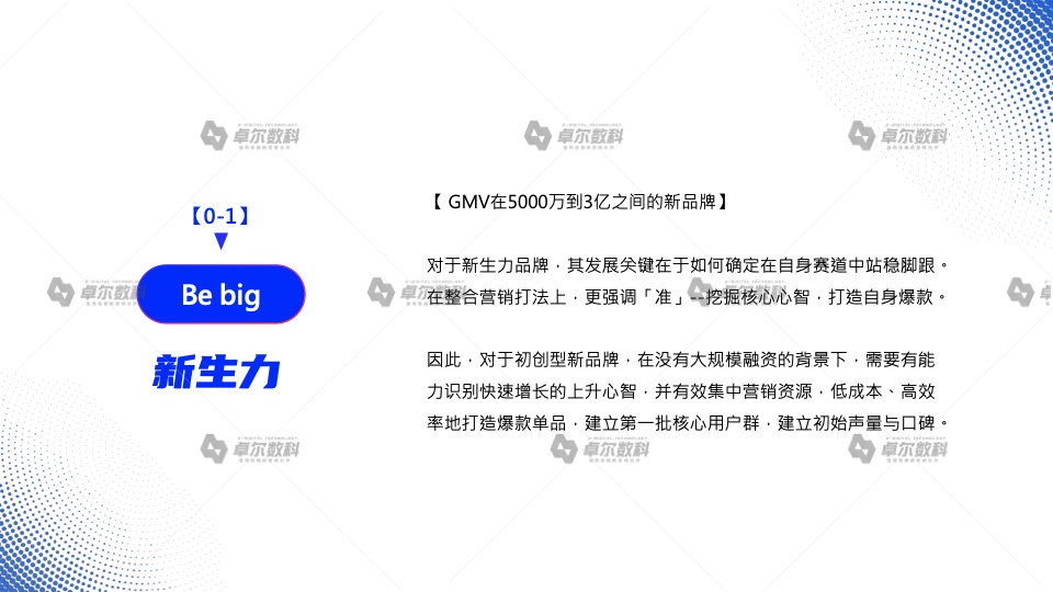 2022新消費(fèi)品牌整合營(yíng)銷白皮書(shū)(圖13)