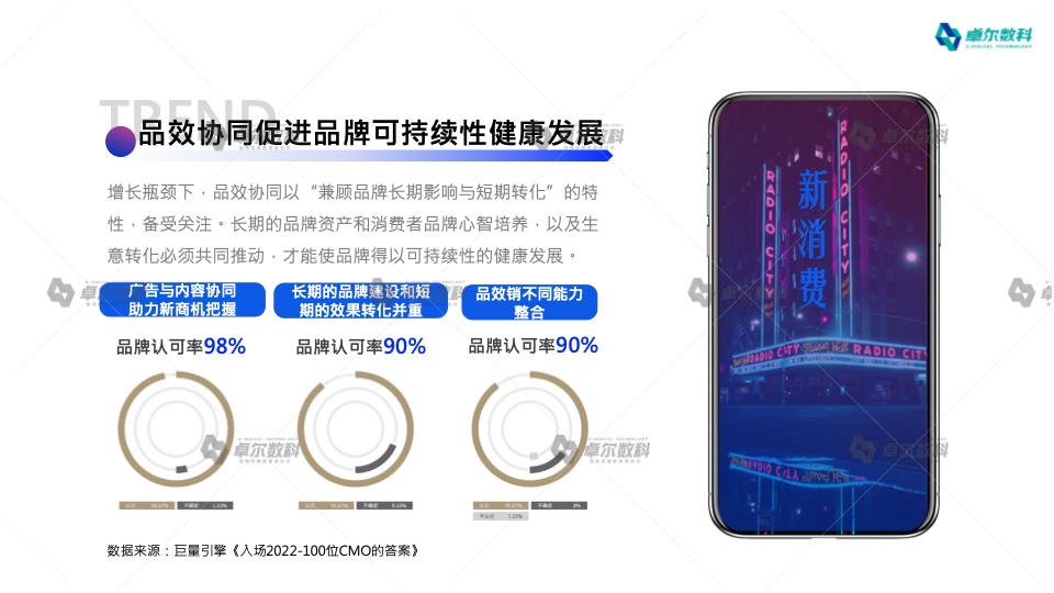 2022新消費(fèi)品牌整合營(yíng)銷白皮書(shū)(圖6)