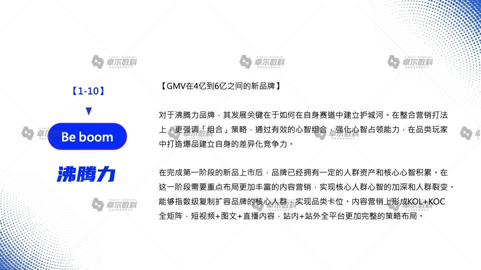 2022新消費(fèi)品牌整合營(yíng)銷白皮書(shū)(圖15)