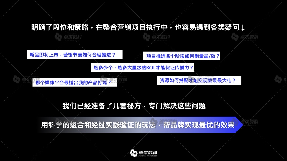 2022新消費(fèi)品牌整合營(yíng)銷白皮書(shū)(圖22)