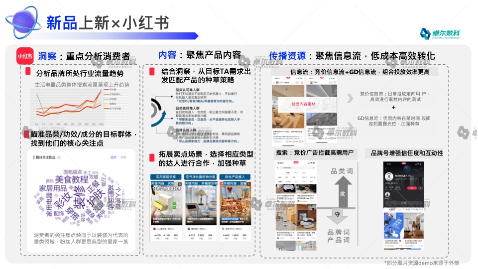 2022新消費(fèi)品牌整合營(yíng)銷白皮書(shū)(圖26)