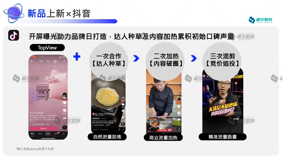 2022新消費(fèi)品牌整合營(yíng)銷白皮書(shū)(圖27)