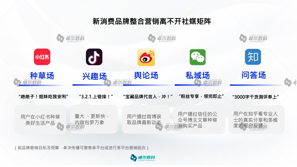 2022新消費(fèi)品牌整合營(yíng)銷白皮書(shū)(圖24)