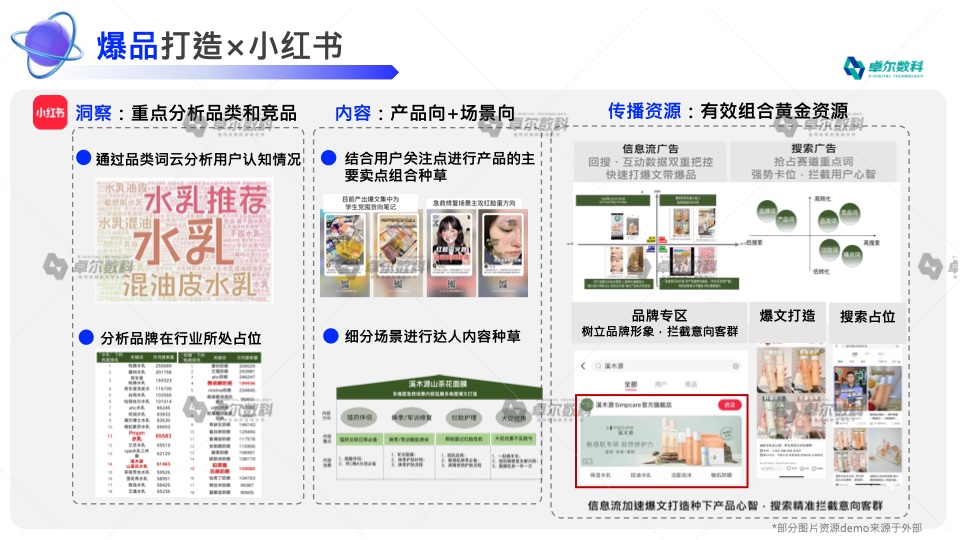 2022新消費(fèi)品牌整合營(yíng)銷白皮書(shū)(圖30)