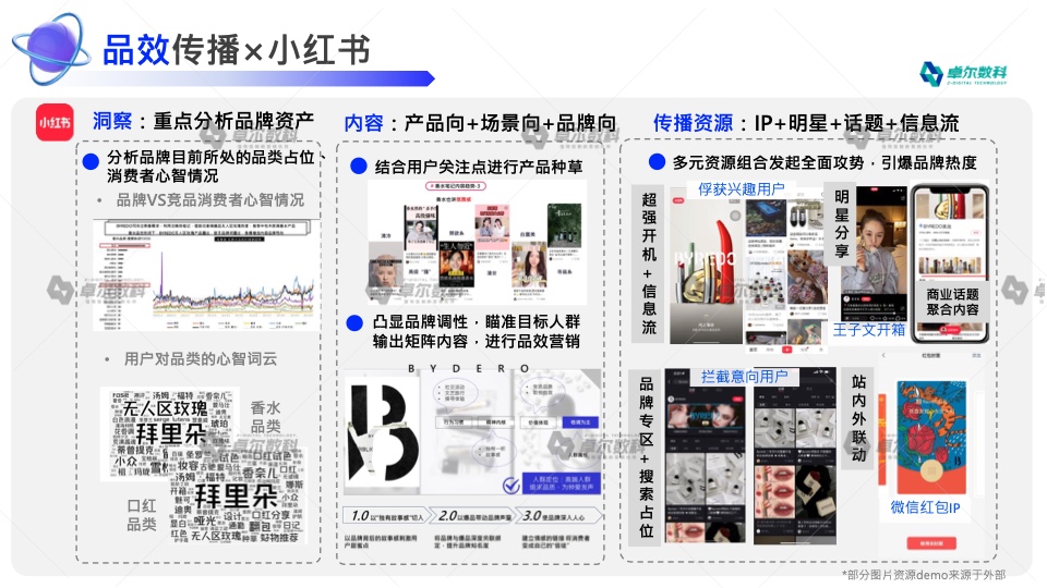 2022新消費(fèi)品牌整合營(yíng)銷白皮書(shū)(圖35)
