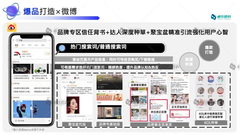 2022新消費(fèi)品牌整合營(yíng)銷白皮書(shū)(圖32)