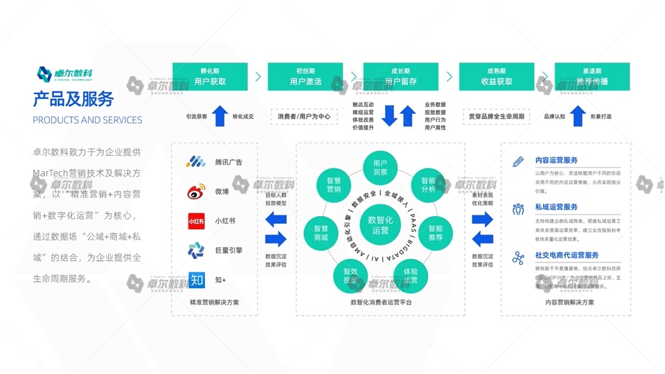 2022新消費(fèi)品牌整合營(yíng)銷白皮書(shū)(圖40)