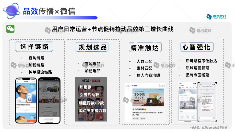 2022新消費(fèi)品牌整合營(yíng)銷白皮書(shū)(圖38)