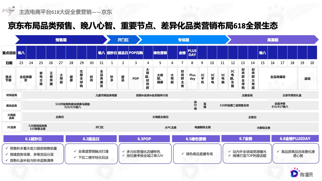 2022年618電商社媒玩法全景搶先洞察篇(圖3）