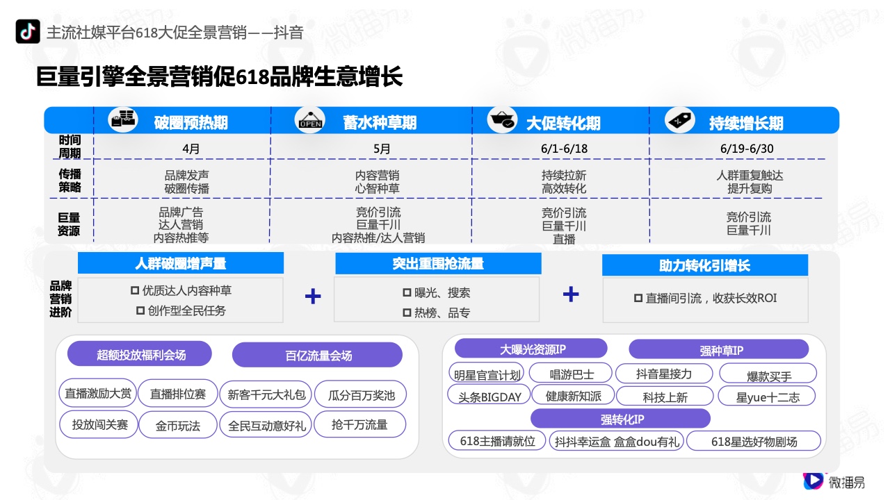 2022年618電商社媒玩法全景搶先洞察篇(圖8）
