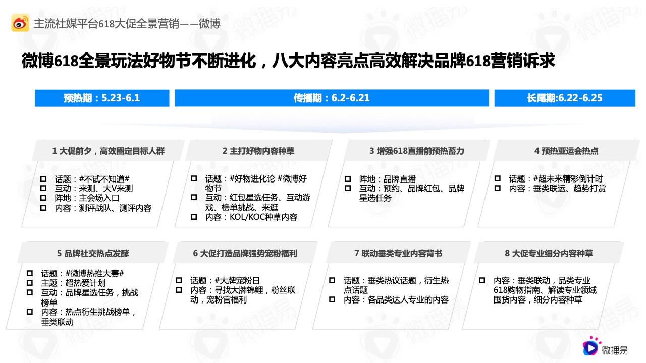 2022年618電商社媒玩法全景搶先洞察篇(圖10）