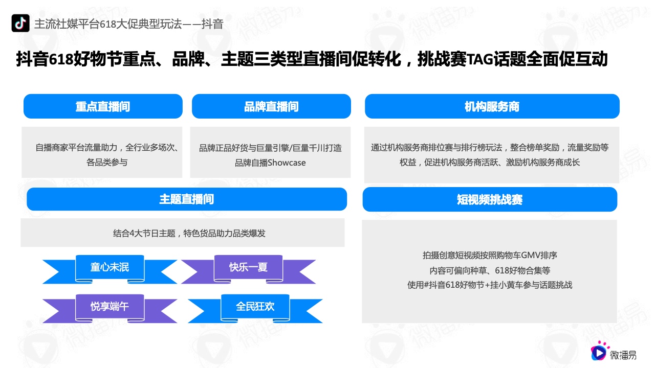 2022年618電商社媒玩法全景搶先洞察篇(圖9）