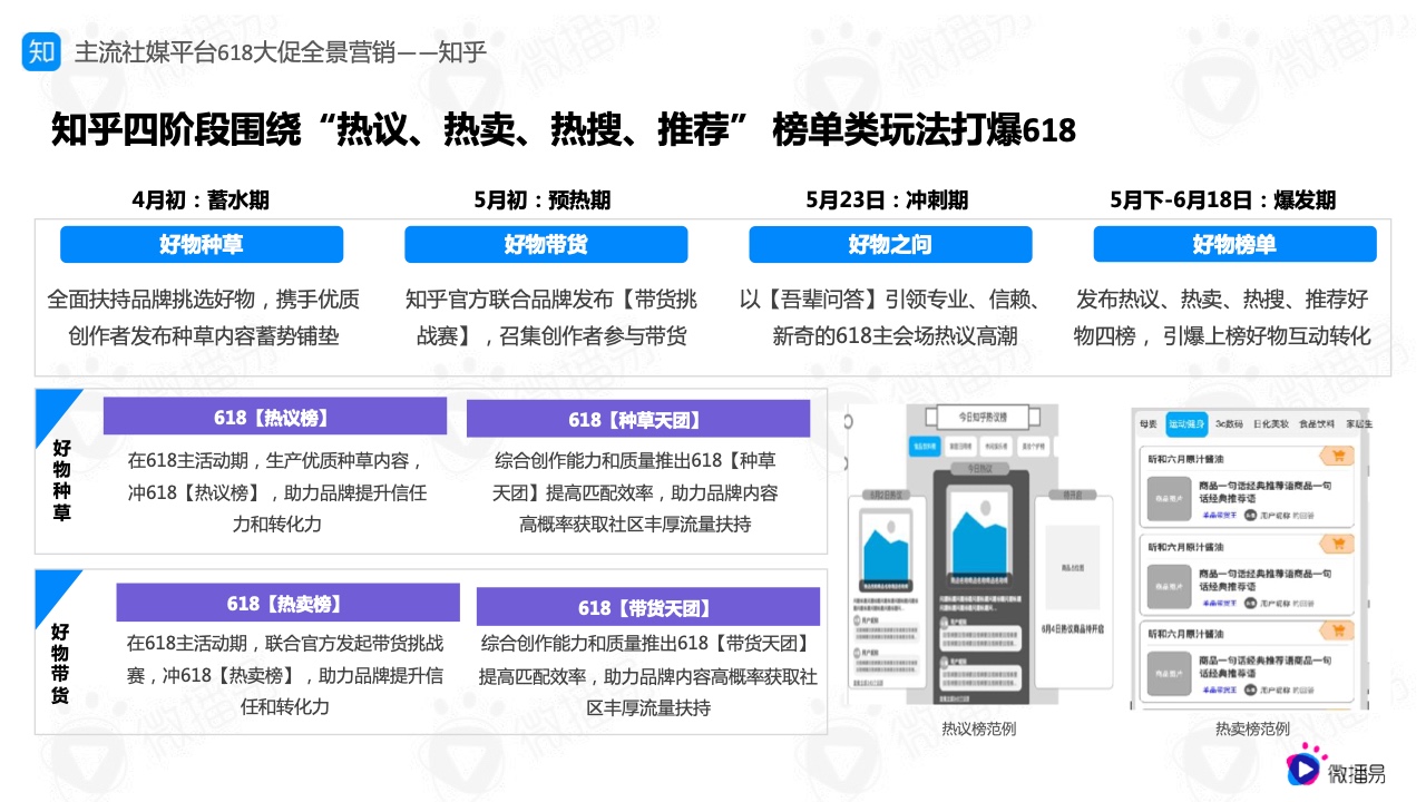 2022年618電商社媒玩法全景搶先洞察篇(圖13）