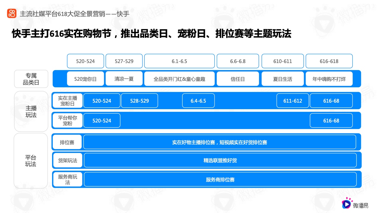 2022年618電商社媒玩法全景搶先洞察篇(圖12）