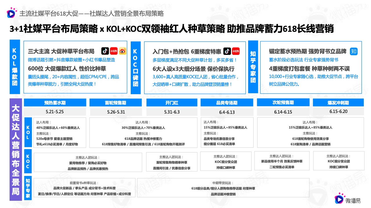 2022年618電商社媒玩法全景搶先洞察篇(圖16）