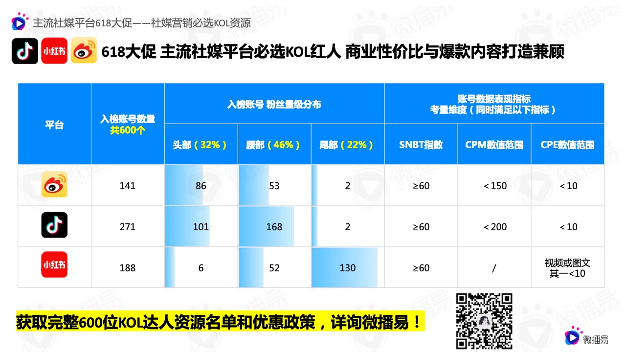 2022年618電商社媒玩法全景搶先洞察篇(圖17）