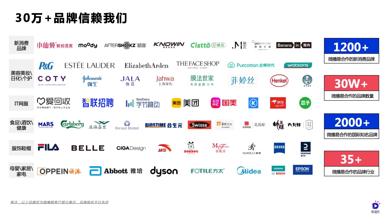 2022年618電商社媒玩法全景搶先洞察篇(圖23）