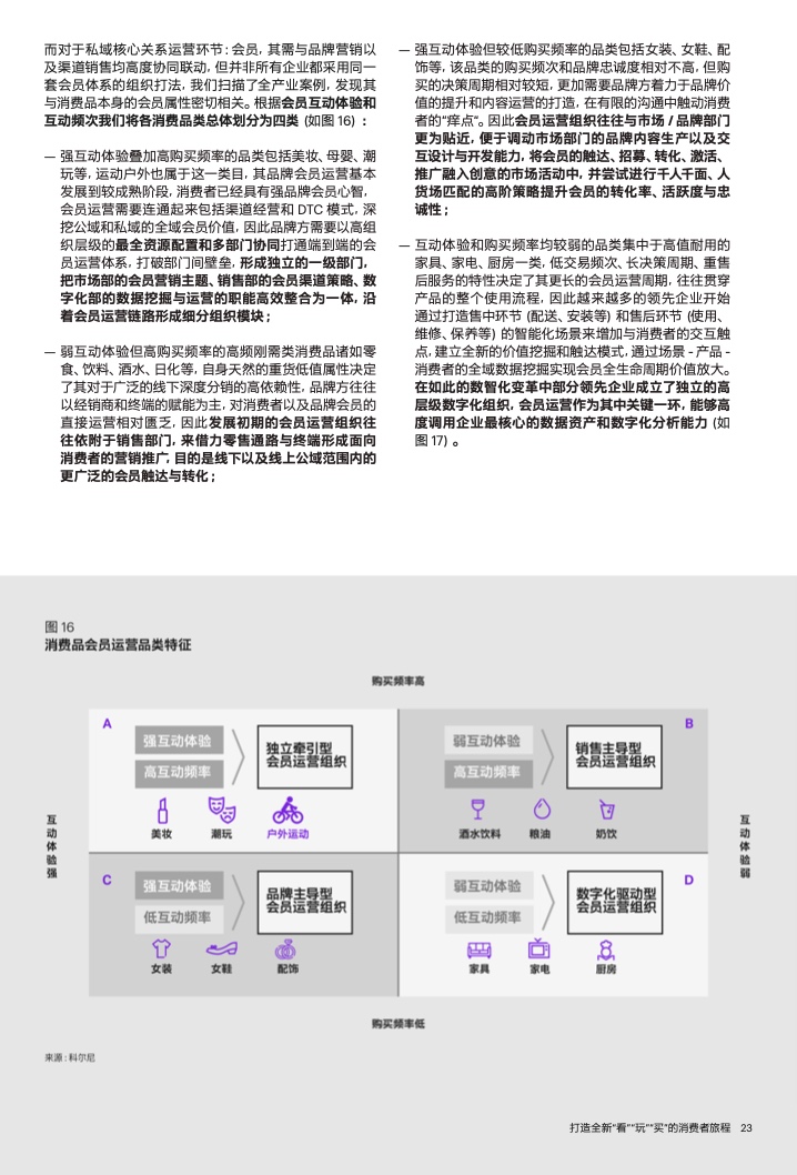 2022年運(yùn)動(dòng)戶外私域趨勢(shì)洞察(圖24)