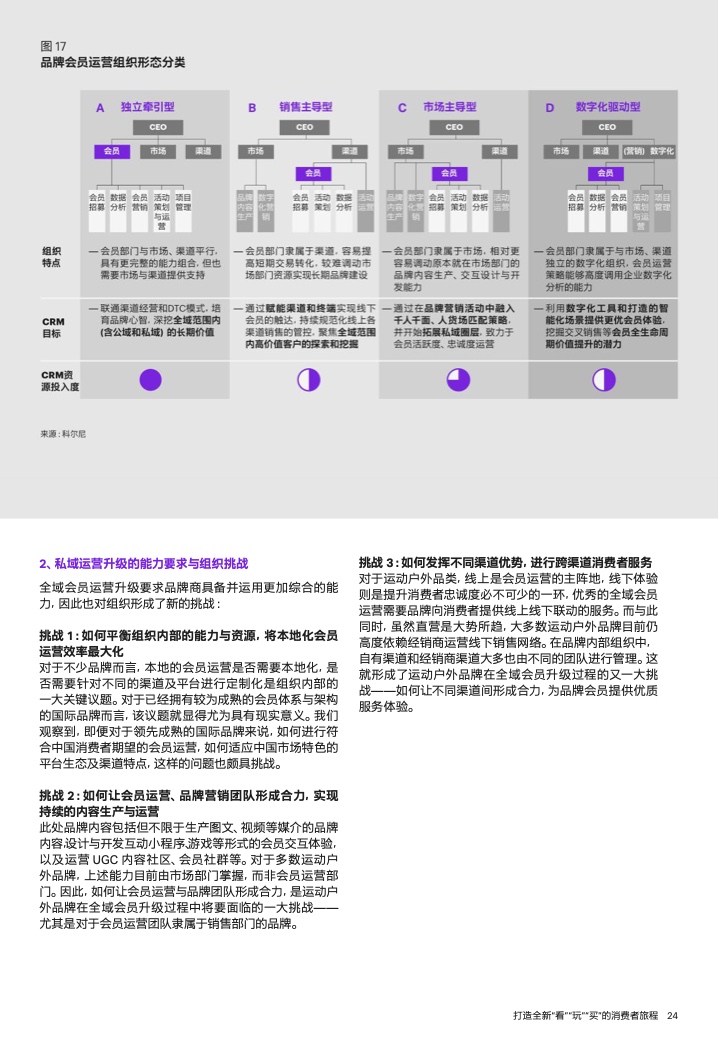 2022年運(yùn)動(dòng)戶外私域趨勢(shì)洞察(圖25)