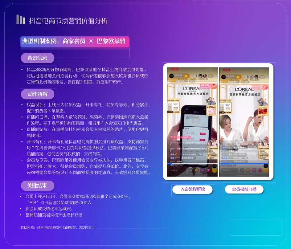 2022抖音電商節(jié)點(diǎn)營(yíng)銷(xiāo)白皮書(shū)(圖32)