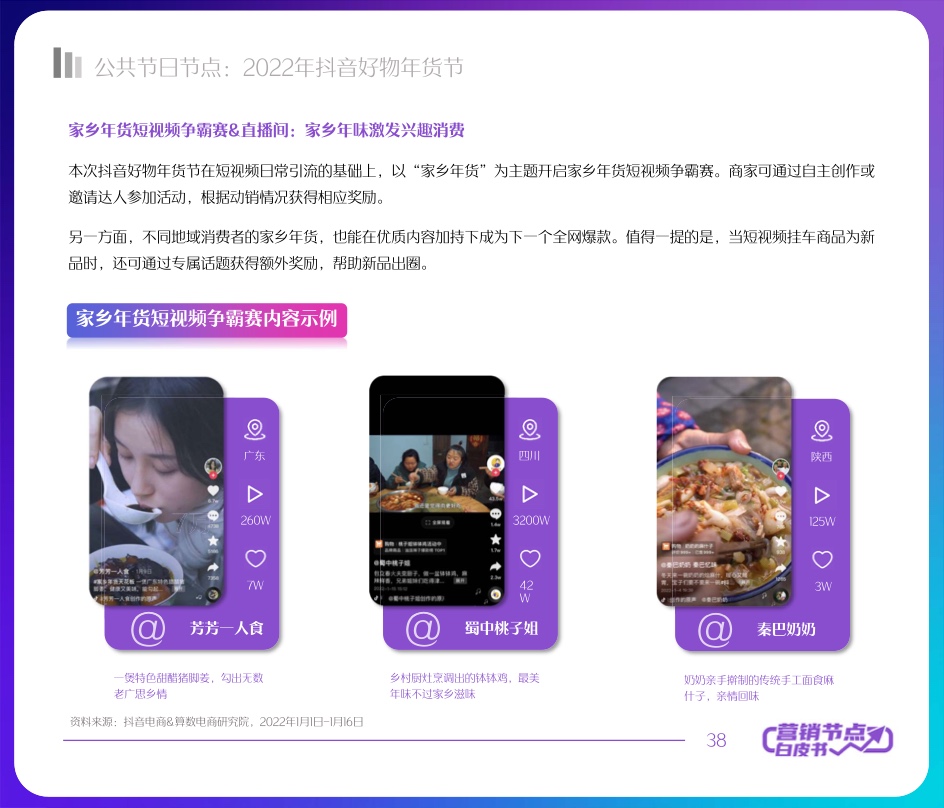 2022抖音電商節(jié)點(diǎn)營(yíng)銷(xiāo)白皮書(shū)(圖38)