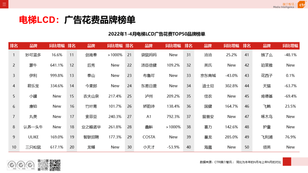 2022年1-4月廣告市場(chǎng)同比減少8.9%(圖17)
