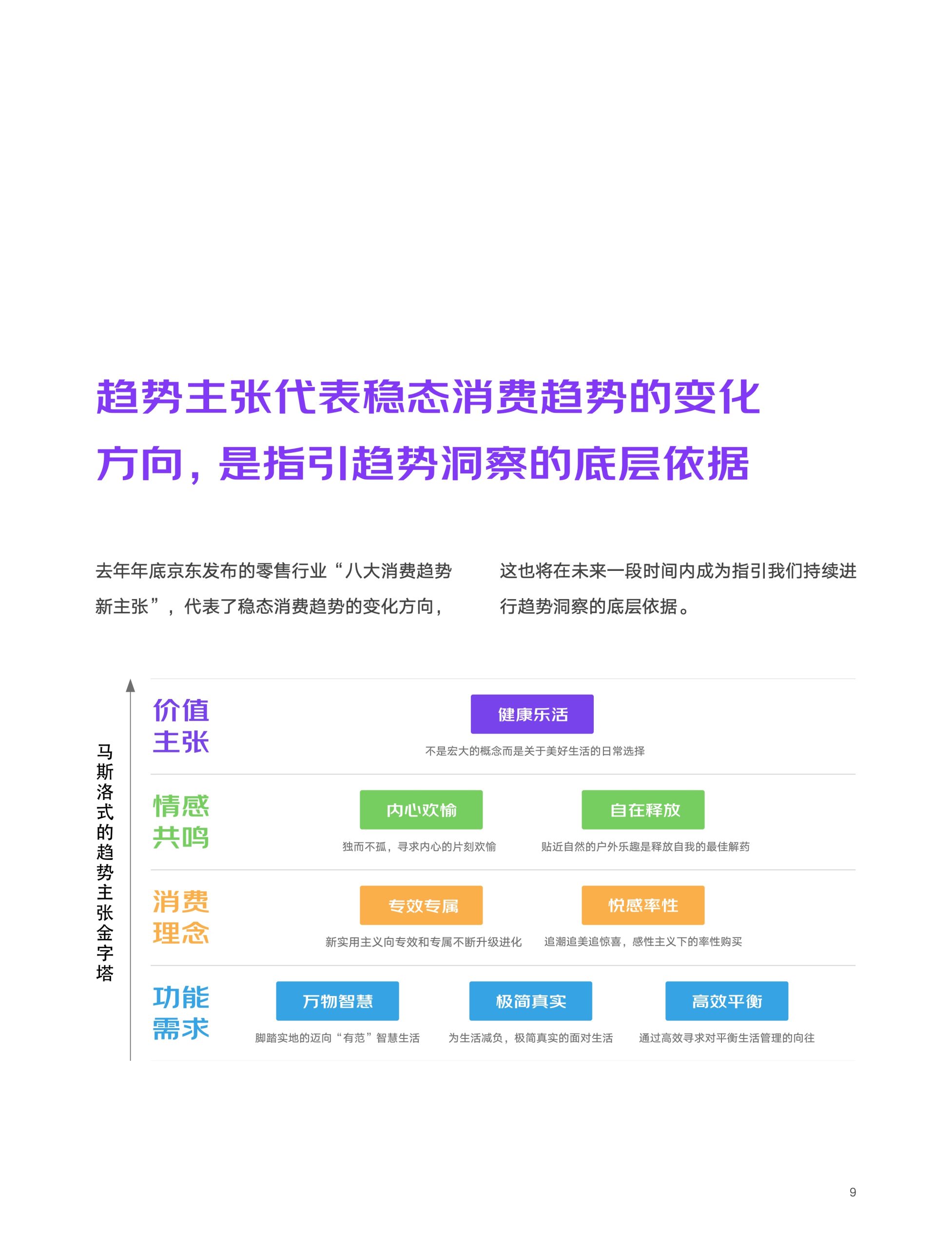 2022京東618消費(fèi)新趨勢(shì)(圖9)