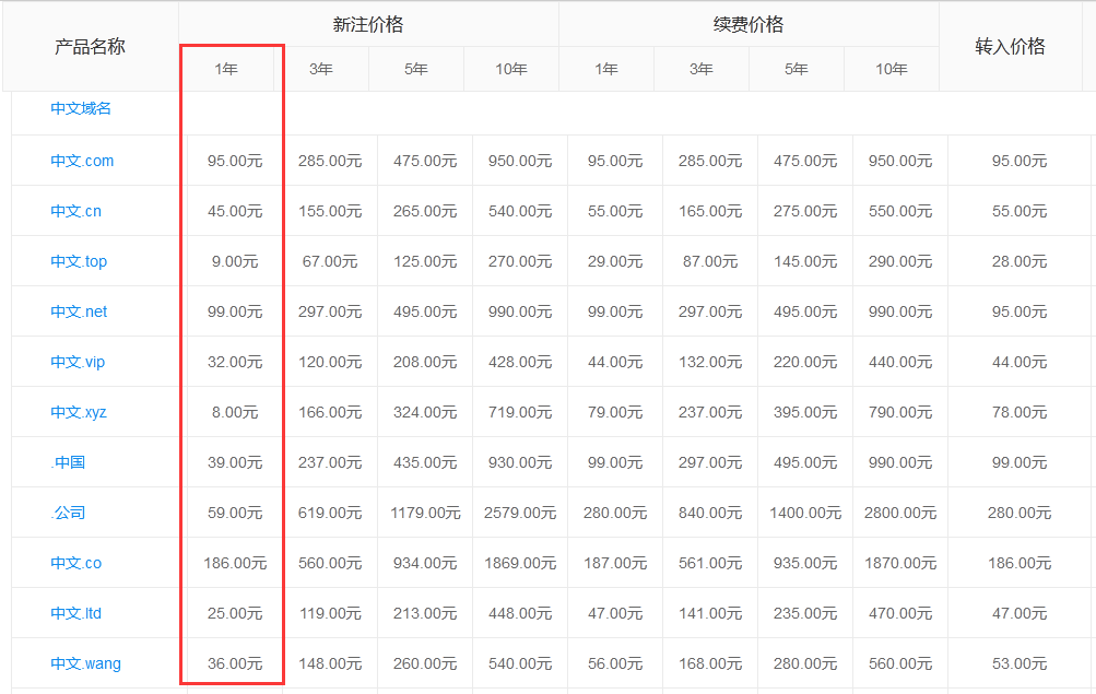 中文域名價格一覽
