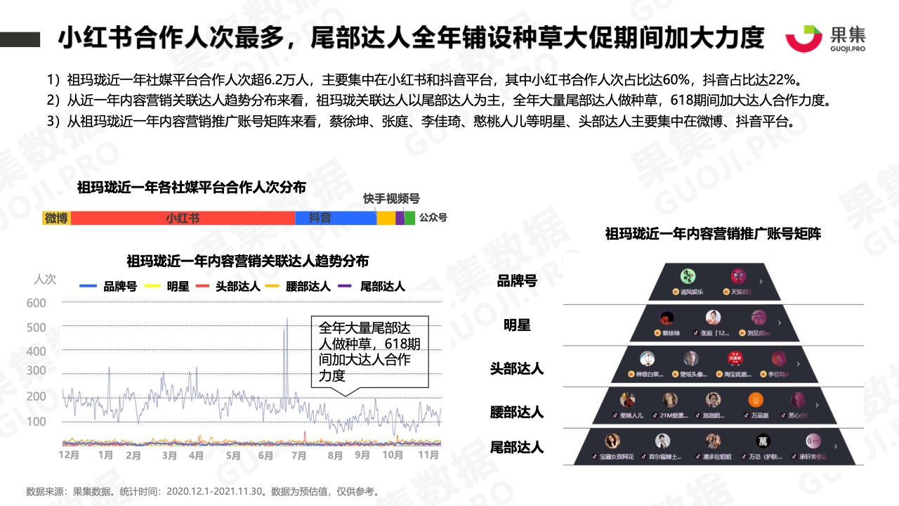 2021年香水品牌社媒營(yíng)銷分析報(bào)告(圖22)