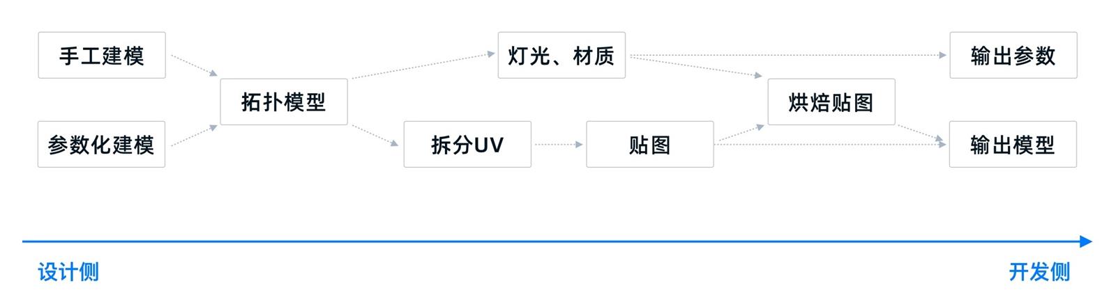 可視化大屏設(shè)計快速入門指南，看這篇就夠了！