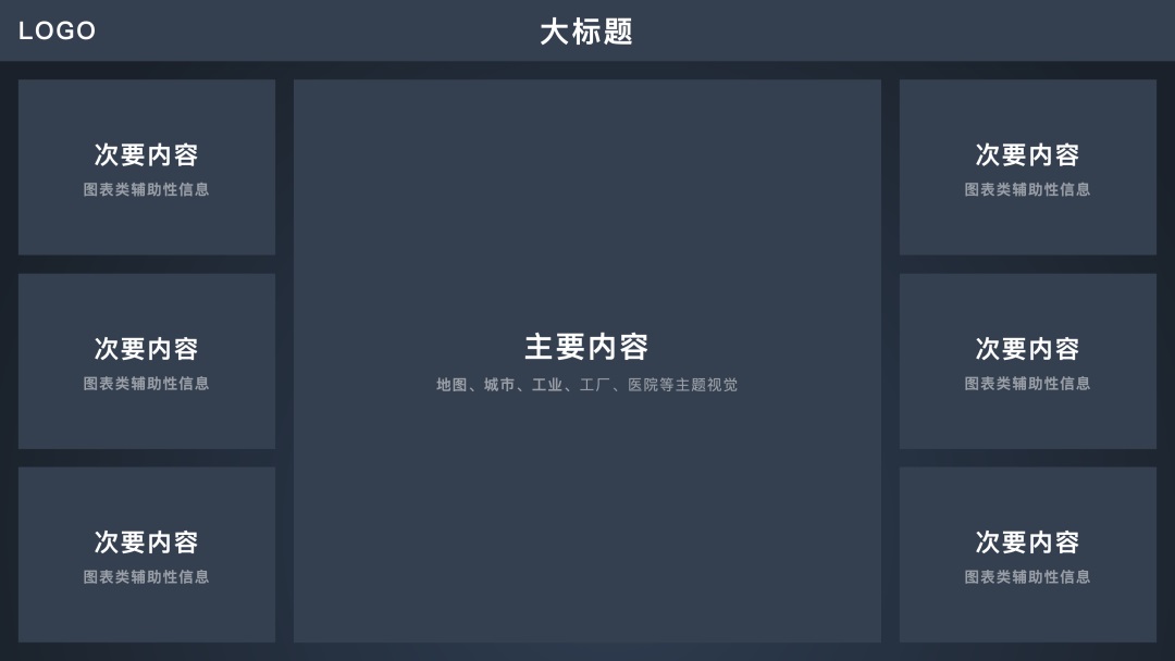 可視化大屏設(shè)計快速入門指南，看這篇就夠了！