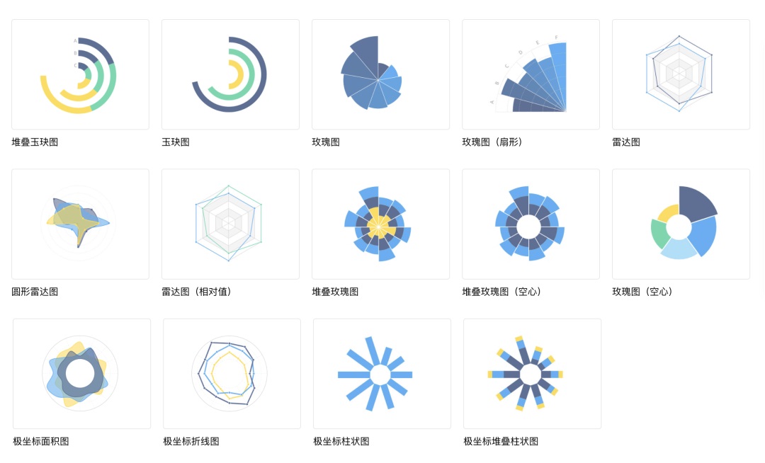 可視化大屏設(shè)計快速入門指南，看這篇就夠了！
