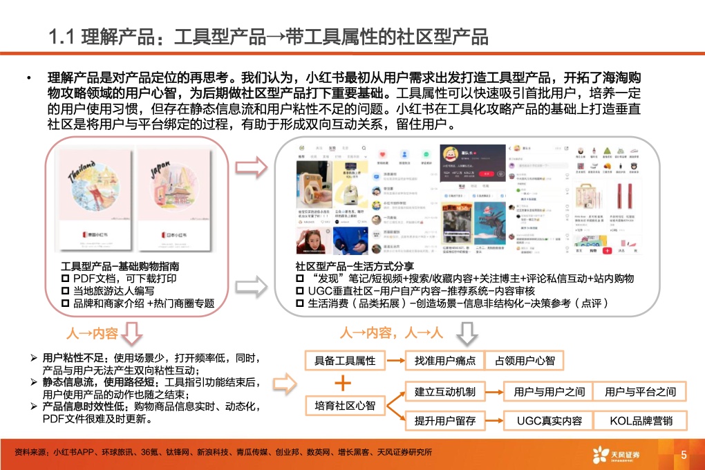 深耕內(nèi)容社區(qū)，掘金種草經(jīng)濟(jì)(圖7)