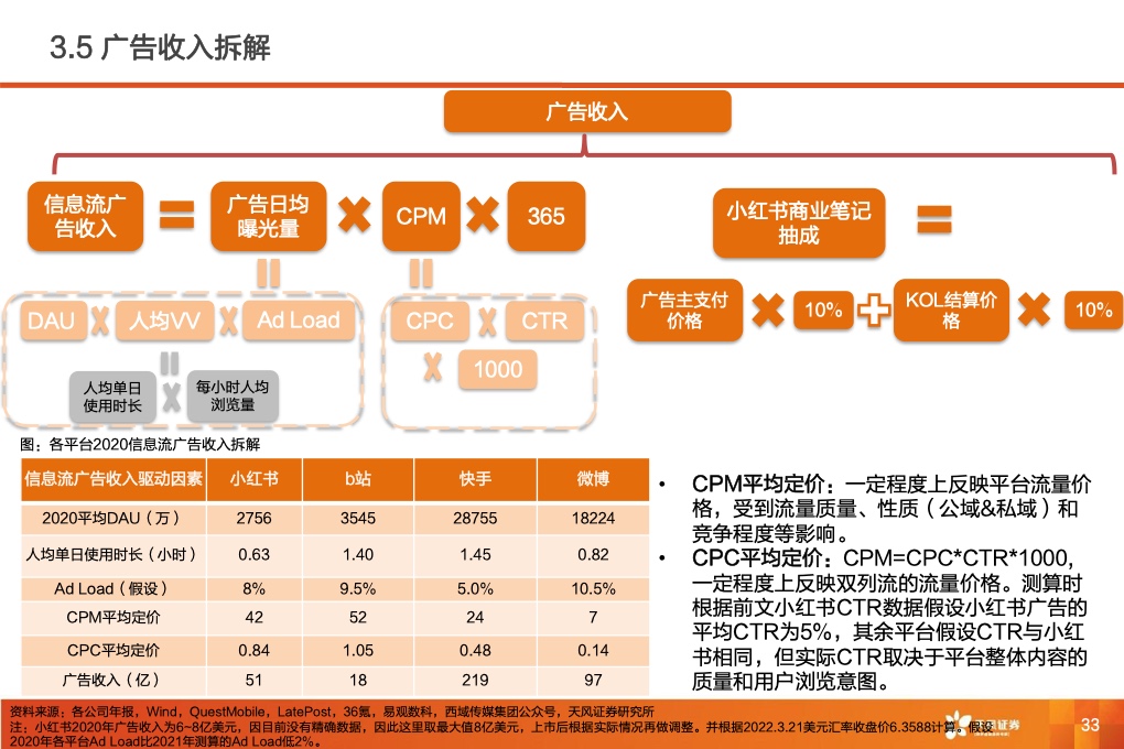深耕內(nèi)容社區(qū)，掘金種草經(jīng)濟(jì)(圖35)