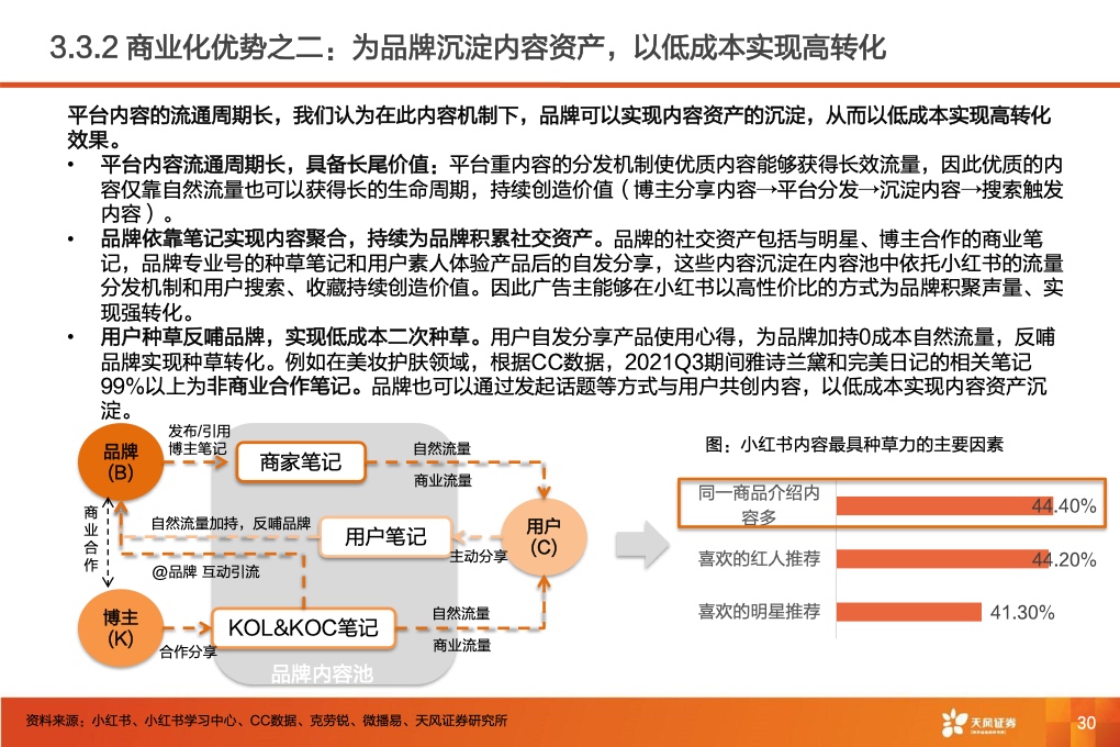 深耕內(nèi)容社區(qū)，掘金種草經(jīng)濟(jì)(圖32)