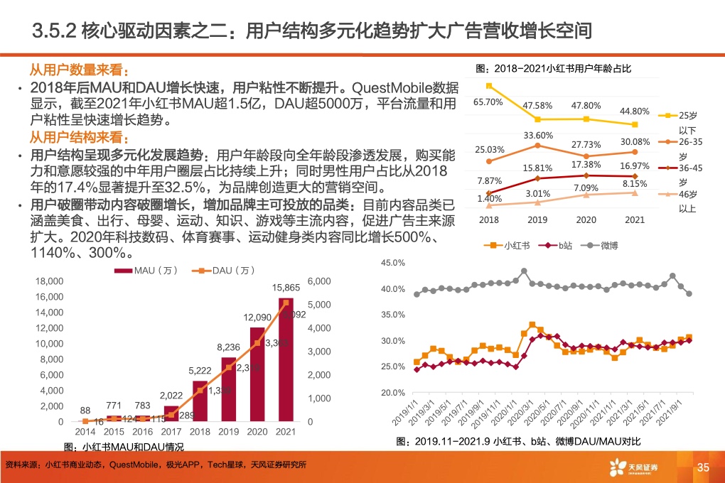 深耕內(nèi)容社區(qū)，掘金種草經(jīng)濟(jì)(圖37)