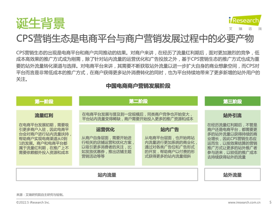 2021年中國互聯(lián)網(wǎng)CPS營銷生態(tài)白皮書(圖5)